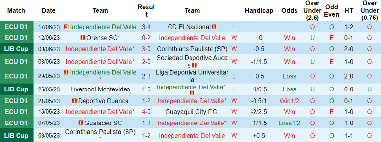 Nhận định, soi kèo Independiente Del Valle vs Argentinos Juniors, 7h30 ngày 29/6 - Ảnh 1