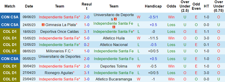 Nhận định, soi kèo Independiente Santa Fe vs Goias, 9h ngày 29/6 - Ảnh 1