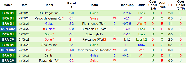 Nhận định, soi kèo Independiente Santa Fe vs Goias, 9h ngày 29/6 - Ảnh 2