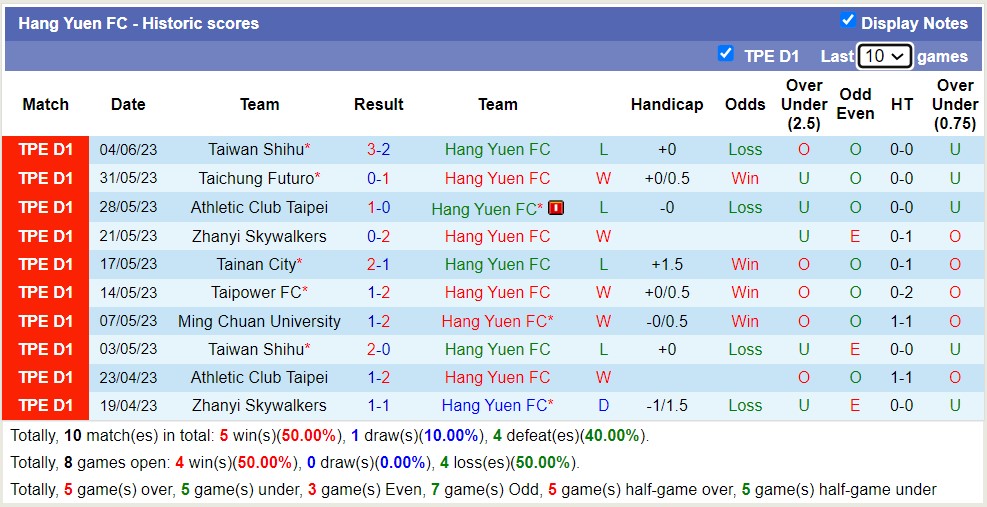 Nhận định, soi kèo Ming Chuan University vs Hang Yuen FC, 17h ngày 28/6 - Ảnh 2