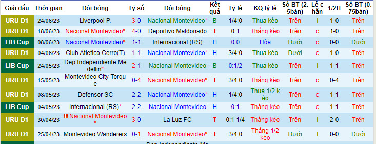Nhận định, soi kèo Nacional Montevideo vs Metropolitanos, 5h ngày 29/6 - Ảnh 1