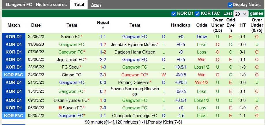 Nhận định, soi kèo Pohang Steelers vs Gangwon FC, 17h ngày 28/6 - Ảnh 2