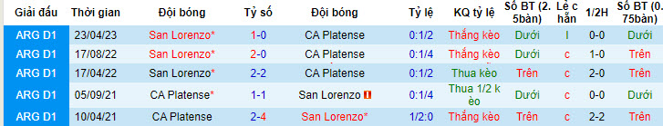Nhận định, soi kèo San Lorenzo vs CA Platense, 3h ngày 29/6 - Ảnh 3