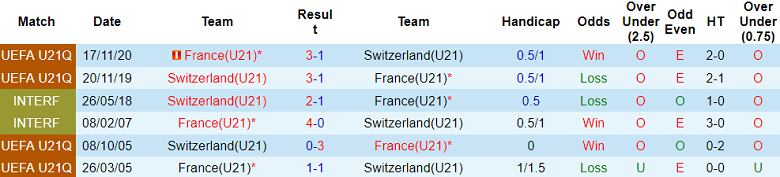Nhận định, soi kèo U21 Thụy Sĩ vs U21 Pháp, 01h45 ngày 29/6 - Ảnh 3