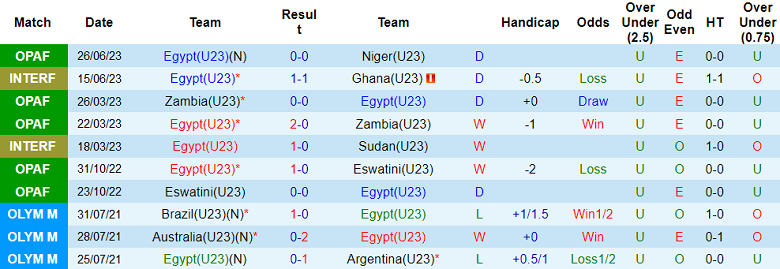 Nhận định, soi kèo U23 Ai Cập vs U23 Mali, 0h ngày 29/6 - Ảnh 1