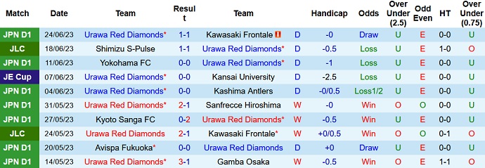 Nhận định, soi kèo Urawa Reds vs Shonan Bellmare, 17h30 ngày 28/6 - Ảnh 1