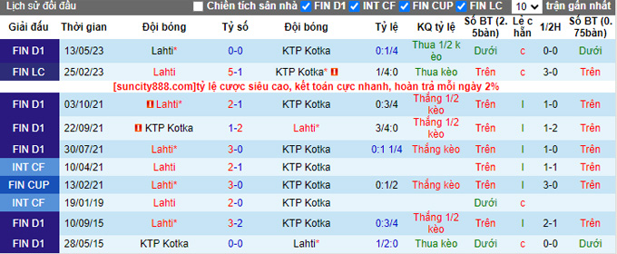 Phân tích kèo hiệp 1 KTP Kotka vs Lahti, 22h00 ngày 27/5 - Ảnh 3