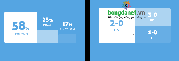 Máy tính dự đoán bóng đá 29/6: Hudiksvalls vs Gottne - Ảnh 1