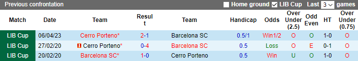 Nhận định, soi kèo Barcelona SC vs Cerro Porteno, 7h ngày 30/6 - Ảnh 3