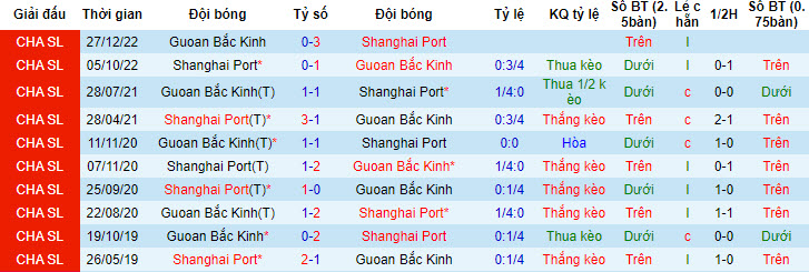 Nhận định, soi kèo Beijing Guoan vs Shanghai Port FC, 18h35 ngày 29/6 - Ảnh 1