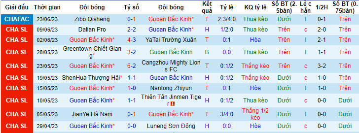 Nhận định, soi kèo Beijing Guoan vs Shanghai Port FC, 18h35 ngày 29/6 - Ảnh 2