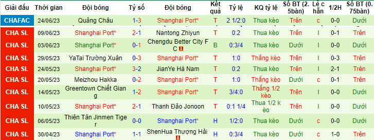 Nhận định, soi kèo Beijing Guoan vs Shanghai Port FC, 18h35 ngày 29/6 - Ảnh 3