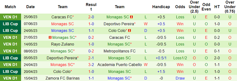 Nhận định, soi kèo Boca Juniors vs Monagas SC, 5h ngày 30/6 - Ảnh 2