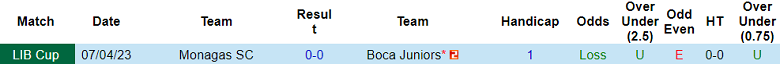 Nhận định, soi kèo Boca Juniors vs Monagas SC, 5h ngày 30/6 - Ảnh 3