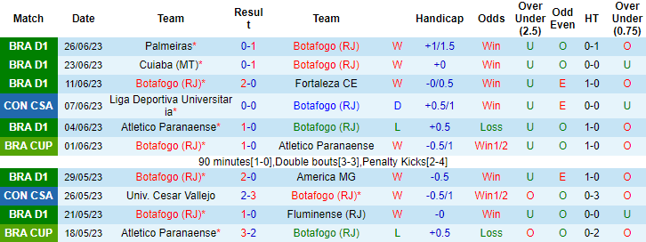 Nhận định, soi kèo Botafogo vs Magallanes, 7h ngày 30/6 - Ảnh 1