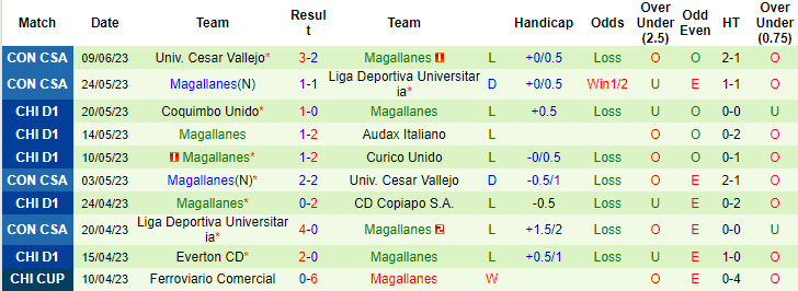 Nhận định, soi kèo Botafogo vs Magallanes, 7h ngày 30/6 - Ảnh 2
