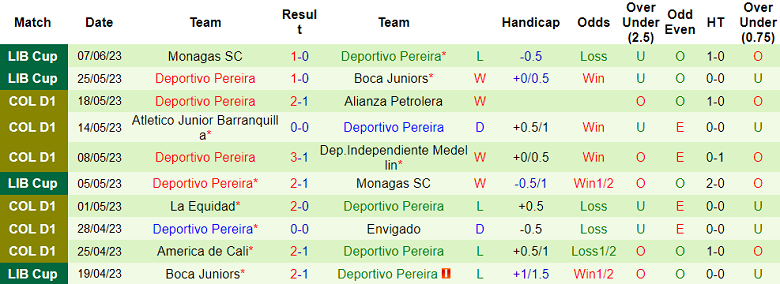 Nhận định, soi kèo Colo Colo vs Deportivo Pereira, 5h ngày 30/6 - Ảnh 2