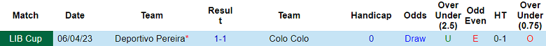 Nhận định, soi kèo Colo Colo vs Deportivo Pereira, 5h ngày 30/6 - Ảnh 3