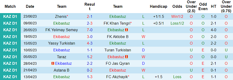 Nhận định, soi kèo Ekibastuz vs Kyran Shymkent, 17h ngày 29/6 - Ảnh 1