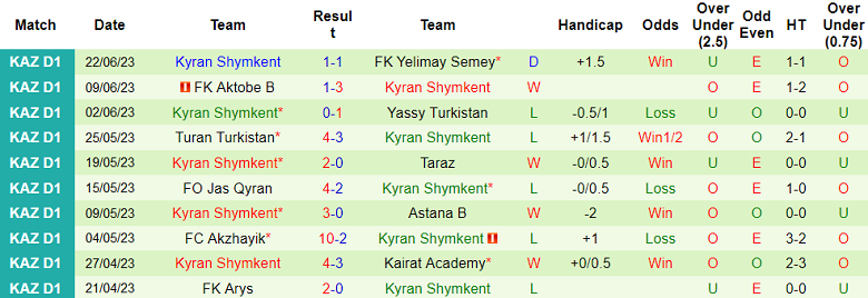 Nhận định, soi kèo Ekibastuz vs Kyran Shymkent, 17h ngày 29/6 - Ảnh 2