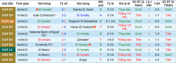 Nhận định, soi kèo El Ismaily vs Aswan, 23h ngày 29/6 - Ảnh 4