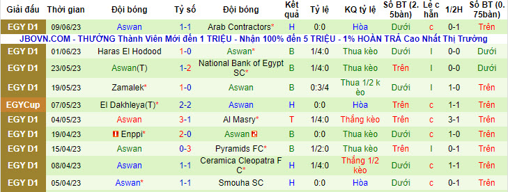 Nhận định, soi kèo El Ismaily vs Aswan, 23h ngày 29/6 - Ảnh 5