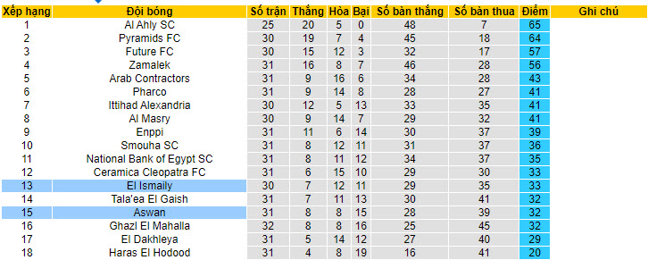 Nhận định, soi kèo El Ismaily vs Aswan, 23h ngày 29/6 - Ảnh 7