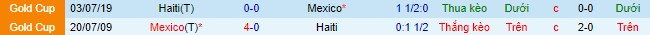 Nhận định, soi kèo Haiti vs Mexico, 9h ngày 30/6 - Ảnh 1
