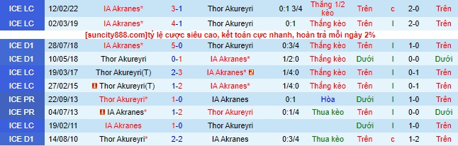Nhận định, soi kèo IA Akranes vs Thor Akureyri, 1h ngày 30/6 - Ảnh 1