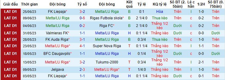 Nhận định, soi kèo Metta/LU Riga vs FK Auda Riga, 23h ngày 29/6 - Ảnh 1