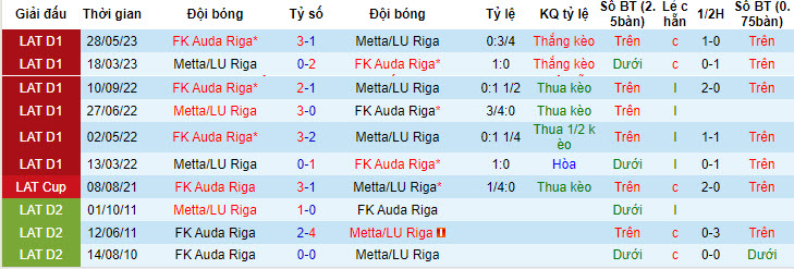 Nhận định, soi kèo Metta/LU Riga vs FK Auda Riga, 23h ngày 29/6 - Ảnh 3