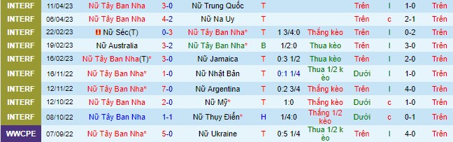 Nhận định, soi kèo Nữ Tây Ban Nha vs Nữ Panama, 2h ngày 30/6 - Ảnh 1