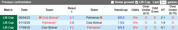 Nhận định, soi kèo Palmeiras vs Club Bolivar, 7h ngày 30/6 - Ảnh 3