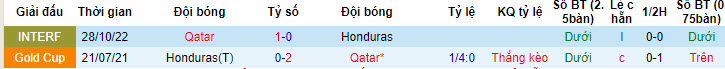 Nhận định, soi kèo Qatar vs Honduras, 6h45 ngày 30/6 - Ảnh 3
