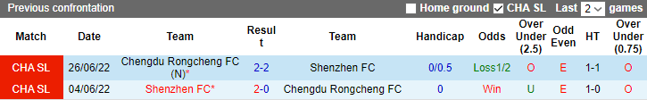 Nhận định, soi kèo Shenzhen FC vs Chengdu Rongcheng FC, 18h35 ngày 29/6 - Ảnh 3