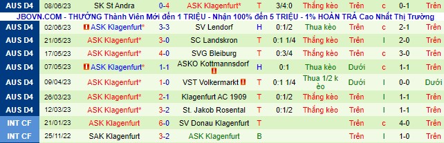 Nhận định, soi kèo SK Treibach vs ASK Klagenfurt, 0h ngày 30/6 - Ảnh 2