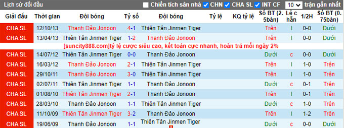 Nhận định, soi kèo Tianjin vs Qingdao Hainiu, 18h35 ngày 28/6 - Ảnh 3