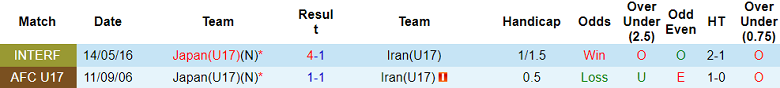 Nhận định, soi kèo U17 Iran vs U17 Nhật Bản, 17h ngày 29/6 - Ảnh 3