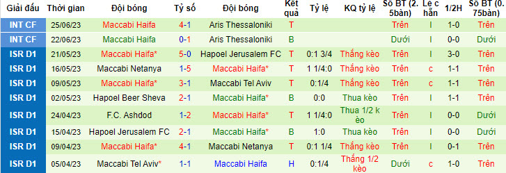 Nhận định, soi kèo Universitatea Cluj vs Maccabi Haifa, 23h30 ngày 29/6 - Ảnh 2