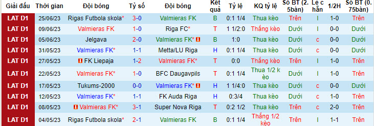 Nhận định, soi kèo Valmieras FK vs FK Liepaja, 22h ngày 29/6 - Ảnh 1