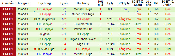Nhận định, soi kèo Valmieras FK vs FK Liepaja, 22h ngày 29/6 - Ảnh 2