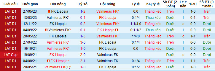 Nhận định, soi kèo Valmieras FK vs FK Liepaja, 22h ngày 29/6 - Ảnh 3