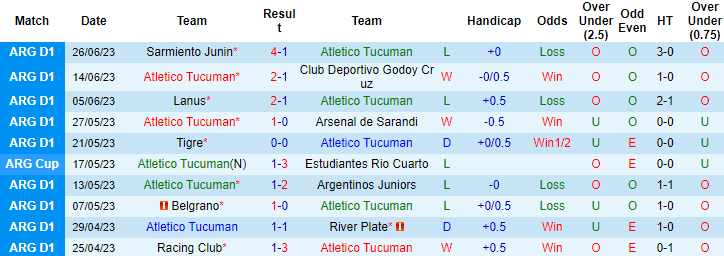 Nhận định, soi kèo Atletico Tucuman vs Union Santa Fe, 7h30 ngày 1/7 - Ảnh 1