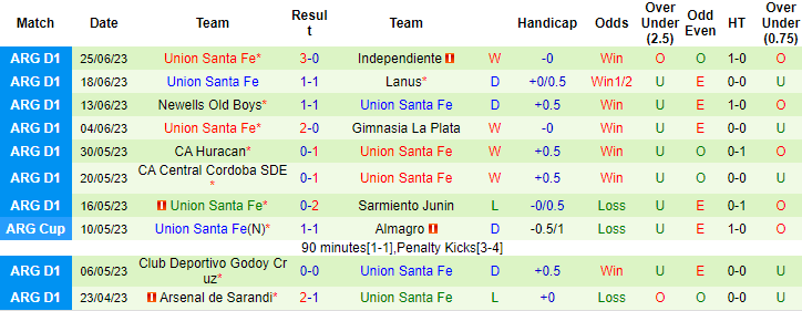 Nhận định, soi kèo Atletico Tucuman vs Union Santa Fe, 7h30 ngày 1/7 - Ảnh 2