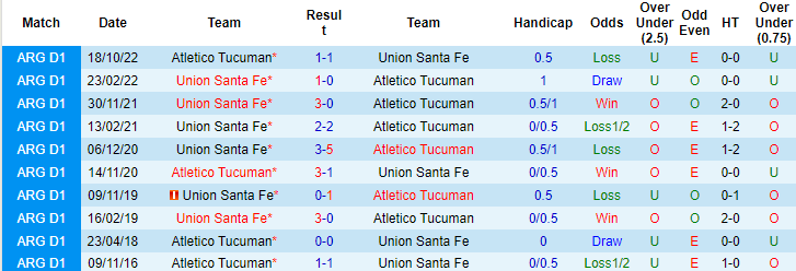 Nhận định, soi kèo Atletico Tucuman vs Union Santa Fe, 7h30 ngày 1/7 - Ảnh 3
