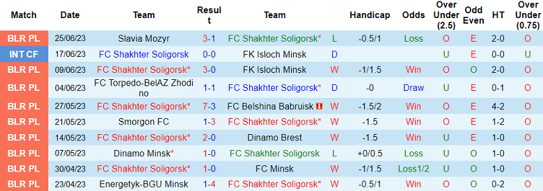 Nhận định, soi kèo FC Shakhter Soligorsk vs Slutsk, 0h ngày 1/7 - Ảnh 1