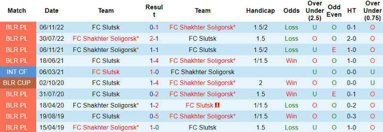 Nhận định, soi kèo FC Shakhter Soligorsk vs Slutsk, 0h ngày 1/7 - Ảnh 3