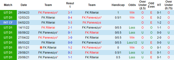Nhận định, soi kèo FK Panevezys vs FK Riteriai, 22h ngày 30/6 - Ảnh 3