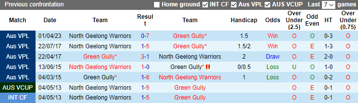 Nhận định, soi kèo Green Gully vs North Geelong Warriors, 17h ngày 30/6 - Ảnh 3