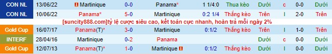 Nhận định, soi kèo Martinique vs Panama, 5h30 ngày 1/7 - Ảnh 1